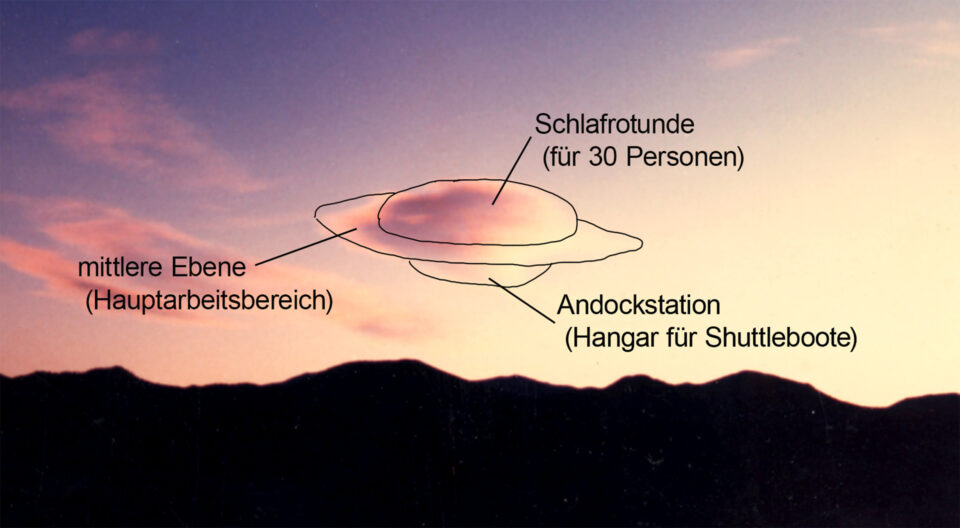 Die drei Ebenen des Schiffes.